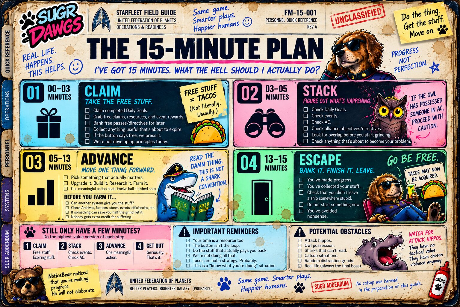 SUGR Field Guide FM-15-001: The 15-Minute Plan